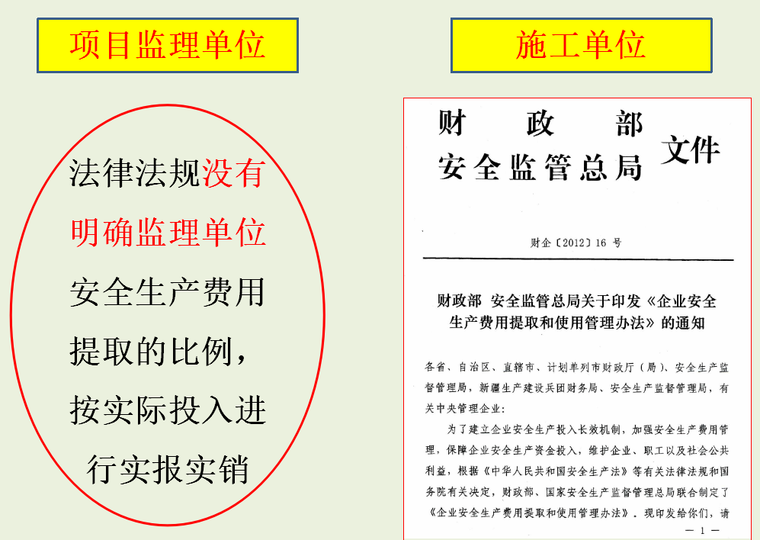 [云南]建筑工程安全教育培训（共67页）-安全生产费用的提取管理