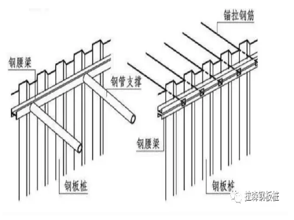 板桩式支护结构图片