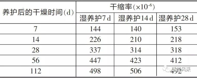 注意！混凝土养护认识的8个误区_1