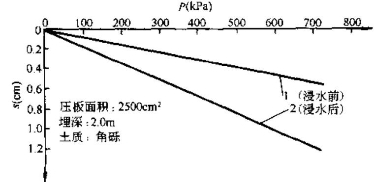 简明岩土工程勘察设计_7