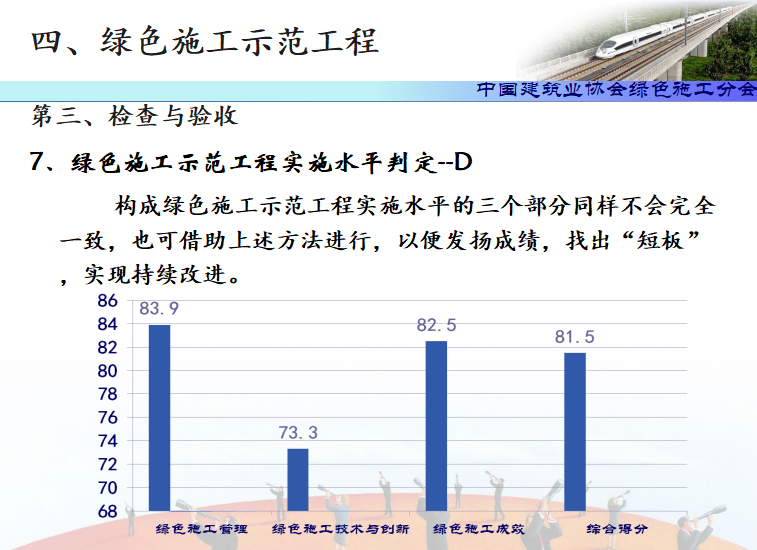 全国建筑业绿色施工示范工程申报与验收（共166页）_4