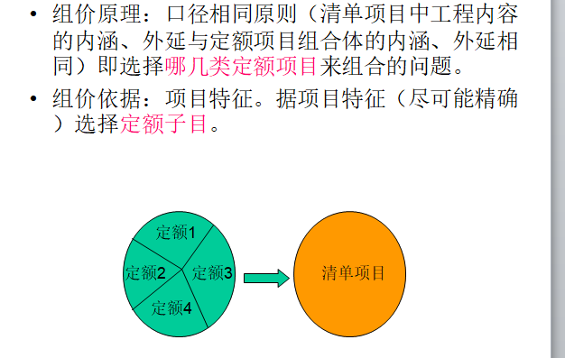 组价基础知识讲解-组价依据