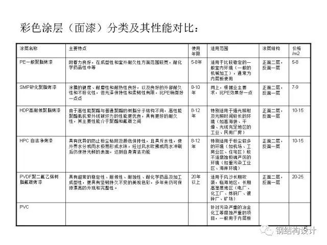 钢结构厂房常用外墙材料介绍（值得收藏）_6