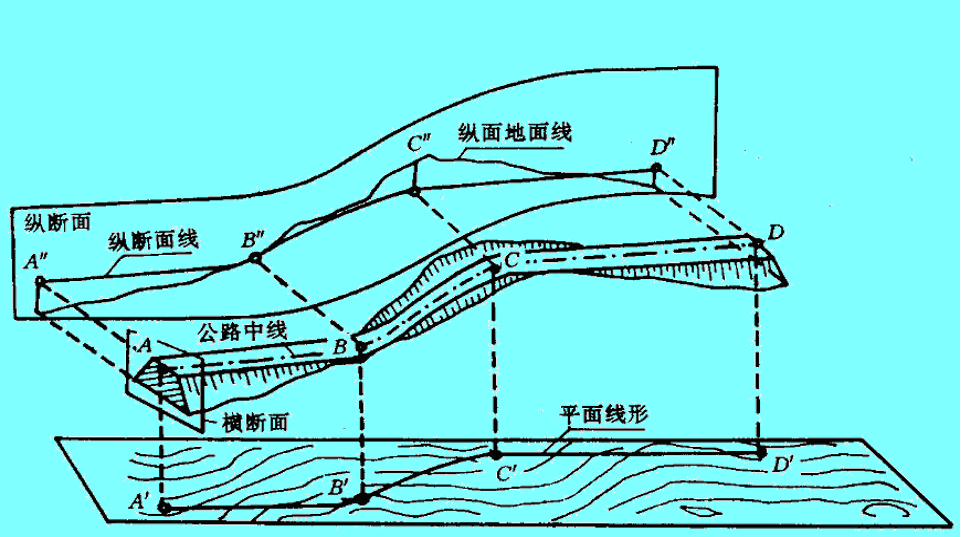 道路勘测设计之二平面设计(ppt,59页)