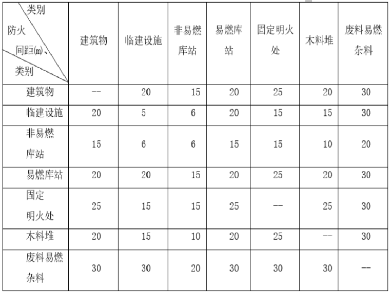 料场安全技术交底资料下载-[昆明]轨道交通车辆段工程消防安全专项方案