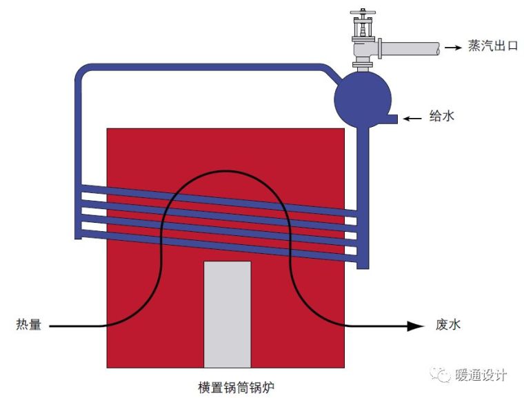 常见锅炉图解_13