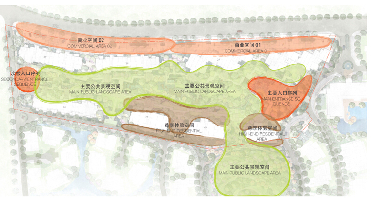 [广东]东莞高端居住区景观设计方案（新古典+意式）-新古典居住区景观设计——景观功能区分图