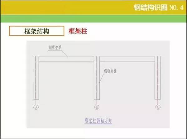 钢结构识图、算量窍门 ，速速收好！_4