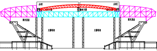 活动钢结构屋盖施工及验收方案（100页，附图多）-6下层屋盖结构分段吊装示意图