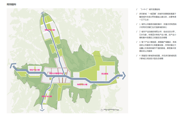 [青海]知名景观公司多巴新城少数民族城市概念规划方案文本-[青海]知名景观公司多巴知名地产概念规划方案文本 规划结构图