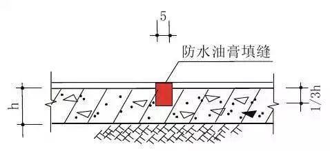 住宅的30个防水施工关键节点_4