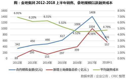 ​金融资本入股房企现状大调查_2