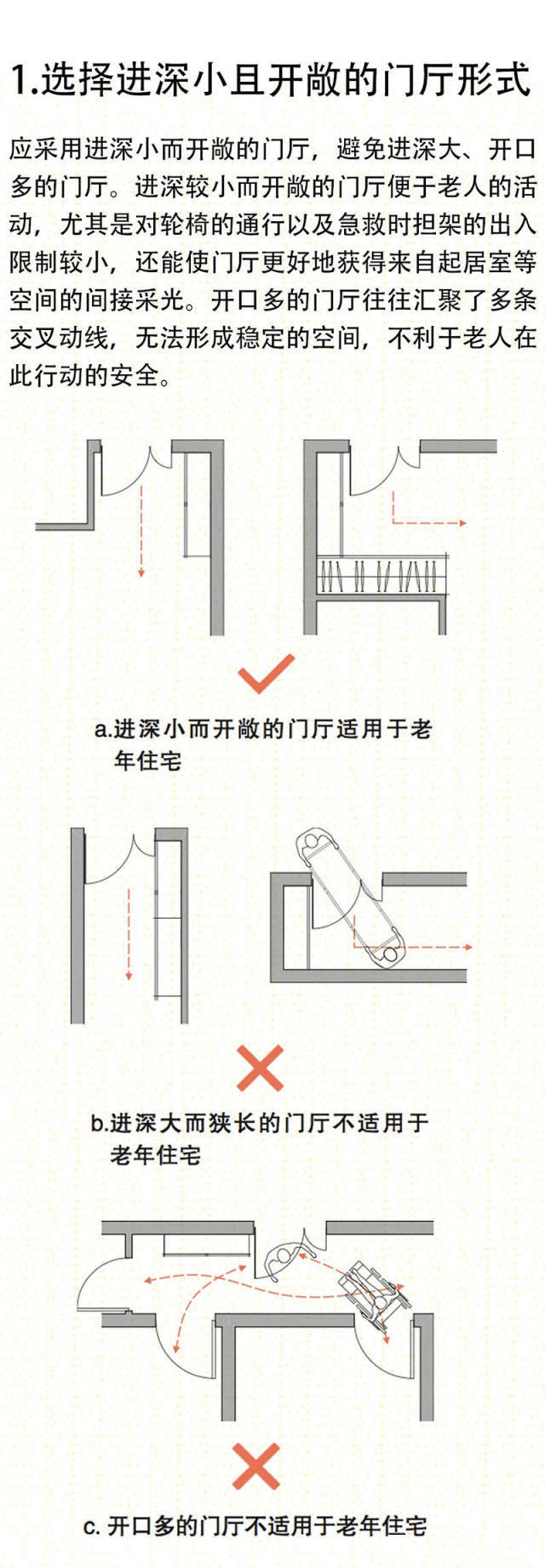 老年住宅室内各空间设计要点-1429083432310084911.jpg