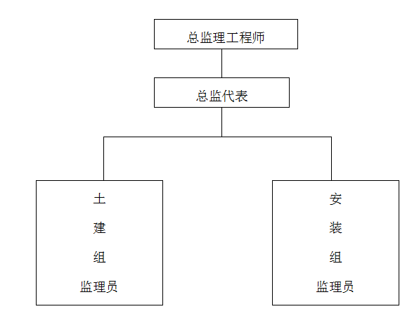 光伏并网发电项目监理细则_1