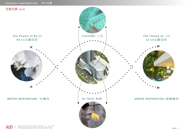[福州]三迪中心商场100%方案三版(概念、深化、标识设计）-06