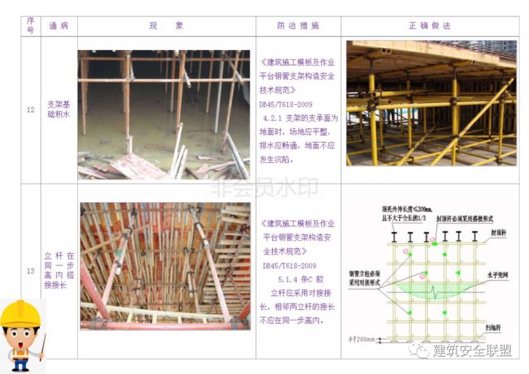 脚手架和模板支撑施工安全通病防治手册，正反对比，图文并茂！_50