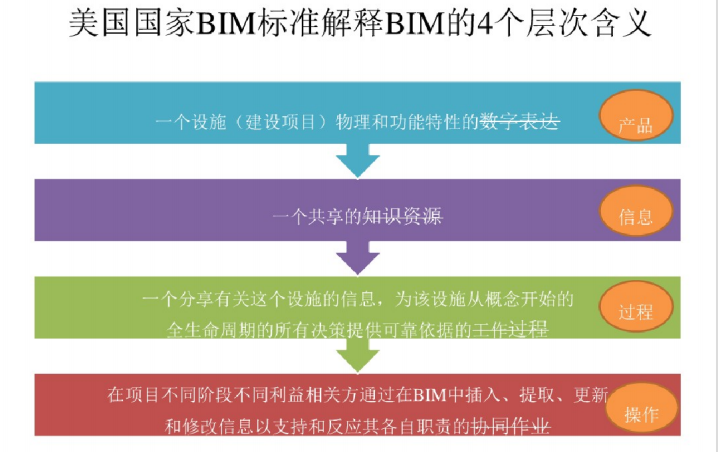 BIM对工程造价的影响及价值_4