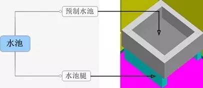 不懂工程也不怕，20张工程拆分图，洞悉工程施工全过程！_9