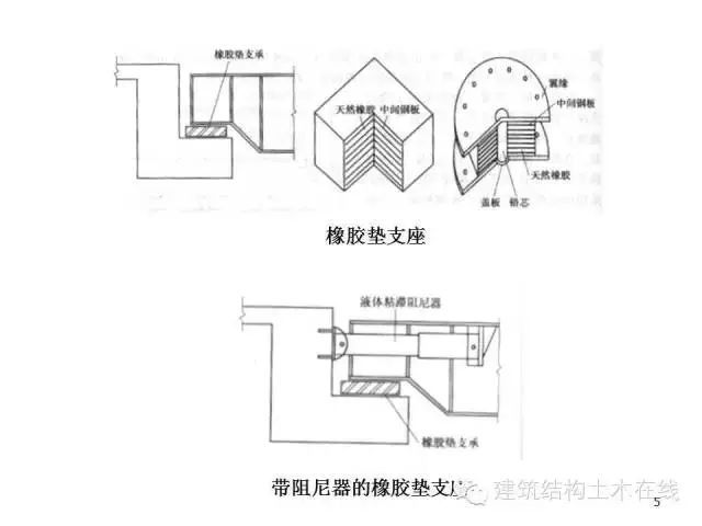 高层建筑连体结构连接体设计要点及工程实例_4