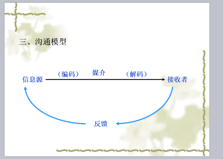 项目沟通管理新(多案例）-112页-沟通模型