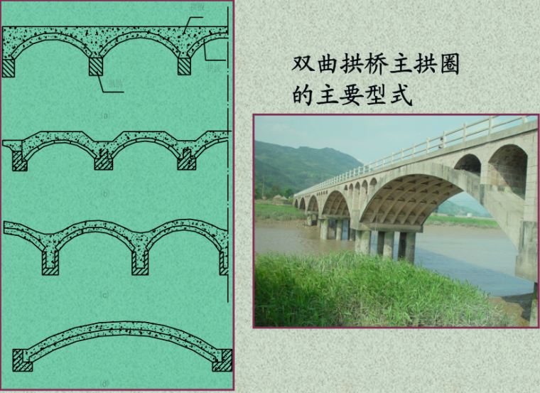 桥梁设计讲义之七拱桥结构与施工（PDF，195页）-双曲拱桥主拱圈