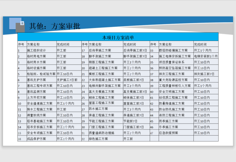 海湾知名地产PC专项技术策划-45页-方案审批