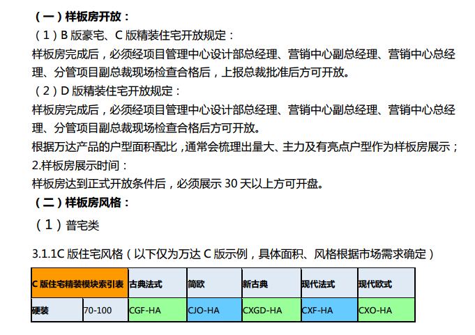 知名地产集团新项目营销执行标准操作指南-样板房