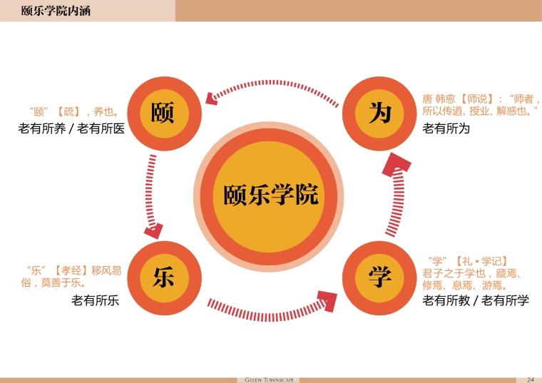 [上海]养老地产--绿城乌镇雅园景观设计方案文本-30