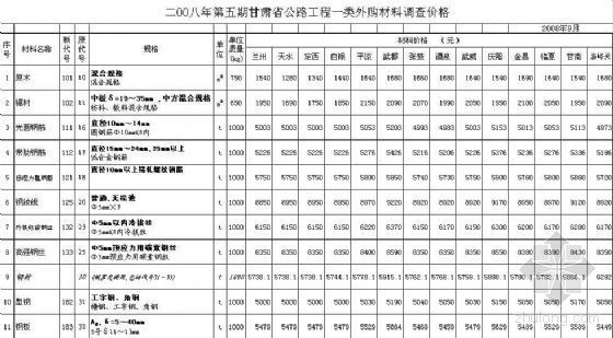 甘肃公路工程资料视频资料下载-二OO八年第五期甘肃省公路工程外购材料调查价格