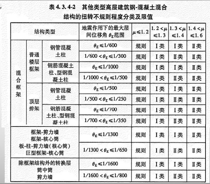 钢-混凝土组合结构设计规范》的特点和新内容_25