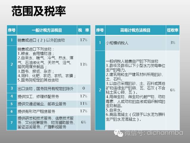 全面解析：建筑业“营改增”对工程造价及计价体系的影响！_20