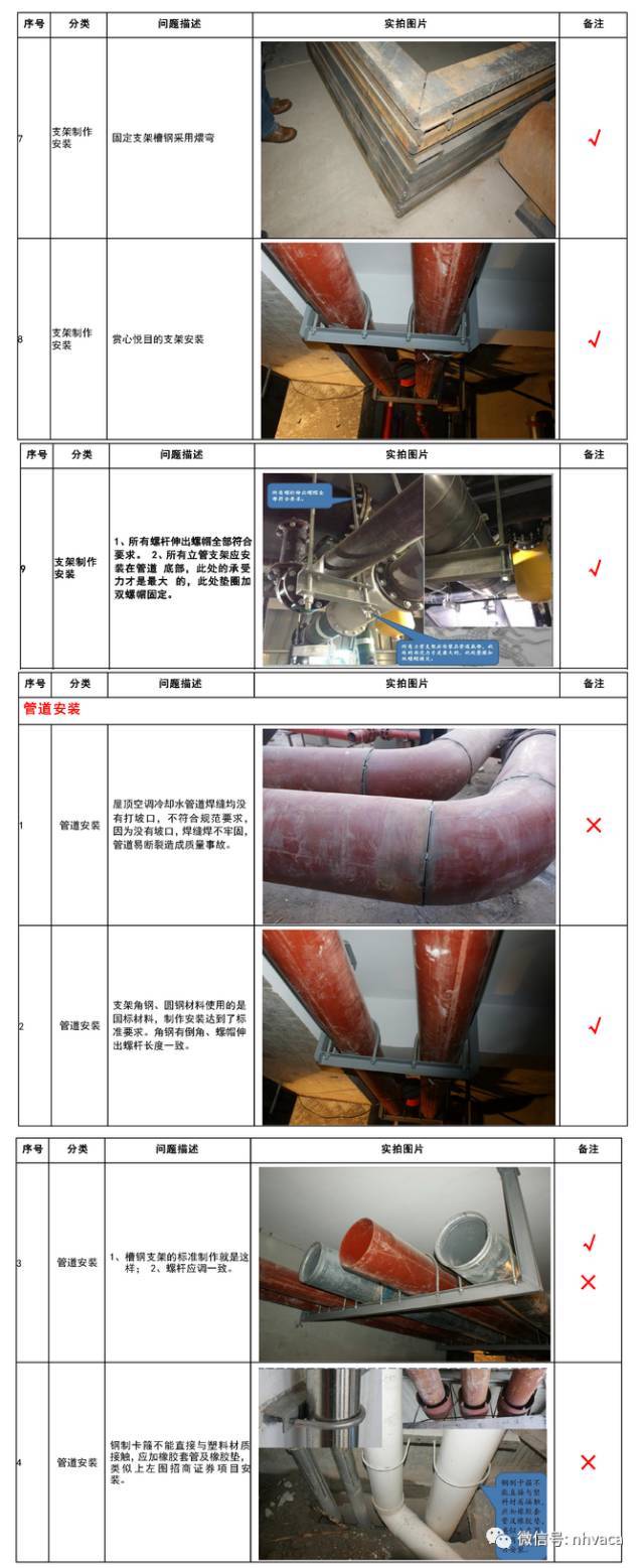 建筑机电安装各专业质量通病及要求_7