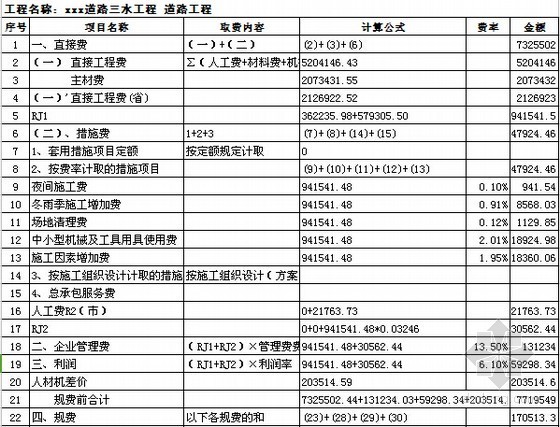 [山东]道路三水工程预算书(附施工图纸)-工程取费表 