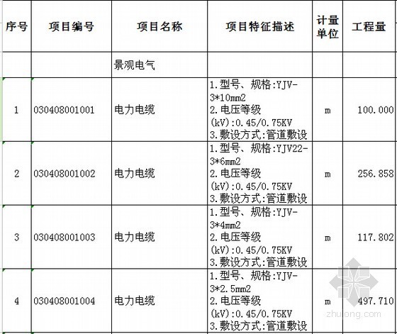 [广东]2015年大厦室外景观绿化工程量清单计价实例(含详细图纸)-安装工程量清单 