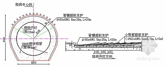 [浙江]水库配水工程支洞及输水隧洞施工组织设计121页(2015年编制)-穿江隧洞断层影响带超前管棚示意图 