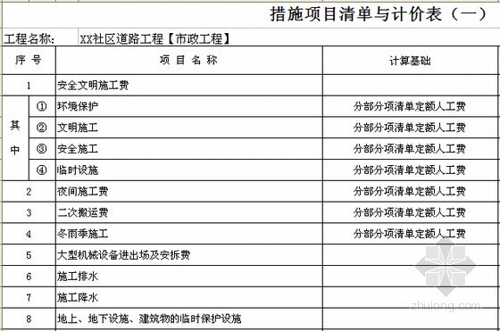 [四川]市政道路工程清单控制价及招标文件(含施工图纸)-措施项目清单与计价表 