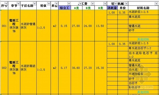 装修工程预算控制表(含明细组价)-墙柱面单位估价表 