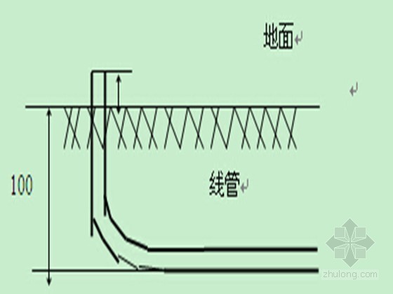 [内蒙古]国际五星级酒店智能工程施工方案102页-地埋线 