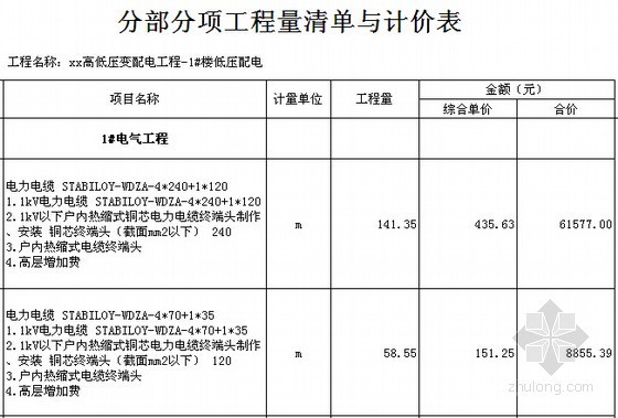 [广东]住宅项目高低压变配电工程清单报价-分部分项工程量清单与计价表 