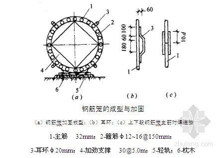 桩基础钢筋翻样资料下载-[重庆]热电厂人工挖孔灌注桩基础施工方案