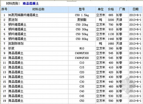 2013年6月长春材料价格信息价（建筑、安装、市政）-材料价格信息 