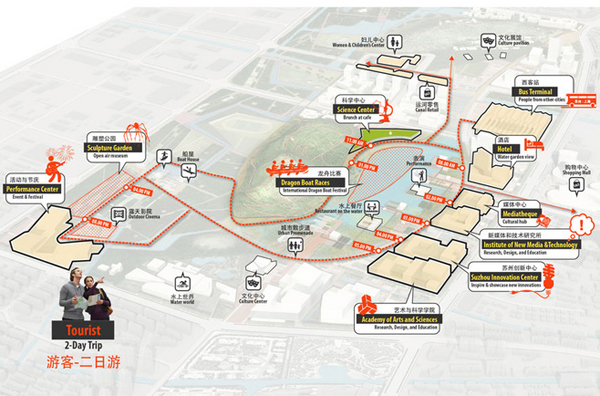 如何做好区位分析？附大量高上大区位分析图_8