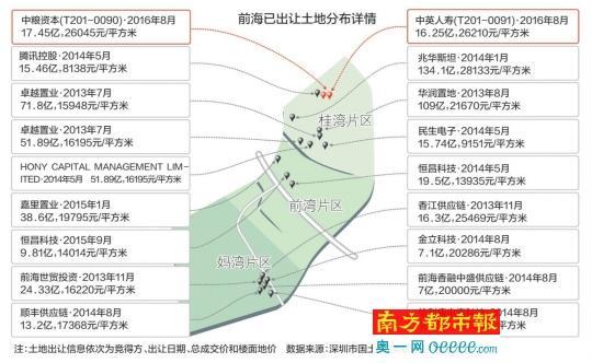 地块建设前期资料下载-挺进前海！“中粮系”拿下两地块