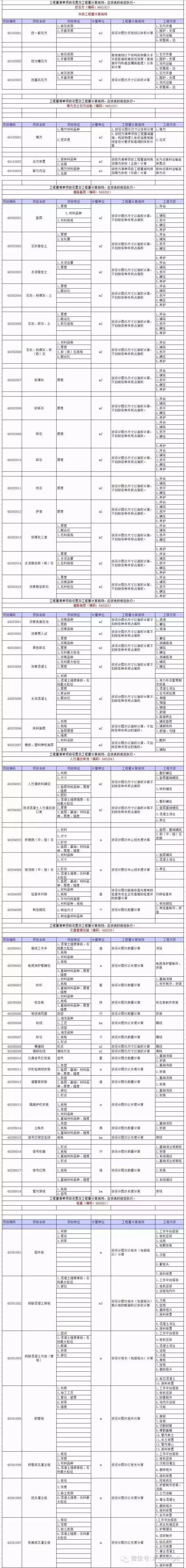 市政工程工程量清单规则资料下载-完整版！市政工程量清单项目设置及工程量计算规则