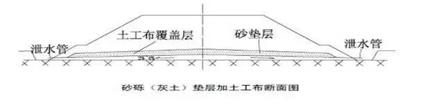 高速公路路基标准化施工工艺详解！_41