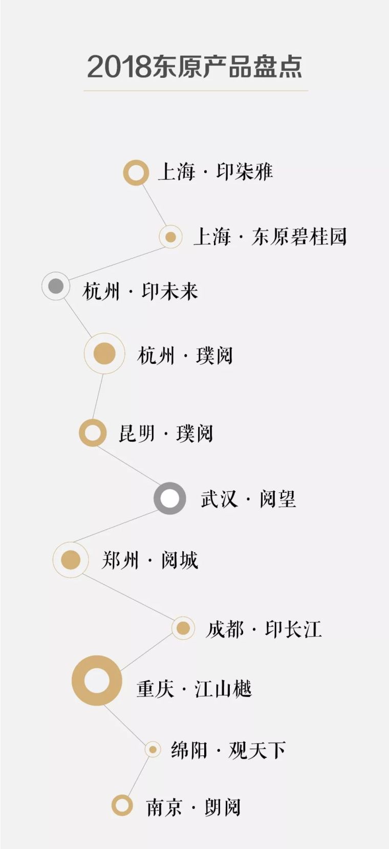 真石漆米黄色资料下载-东原11个高品质项目｜2018年