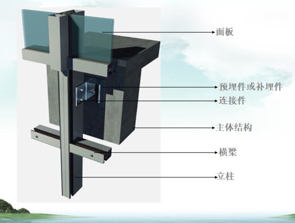 建筑排水预埋件资料下载-幕墙预埋件设计