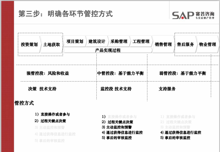 项目组织管控设计-66页-管控环节