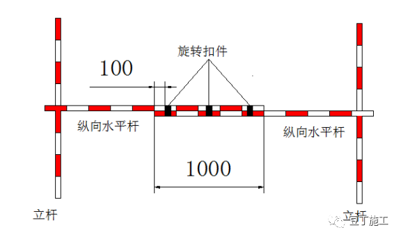 脚手架搭设标准化图册，以后搭设脚手架就看这里吧！_17