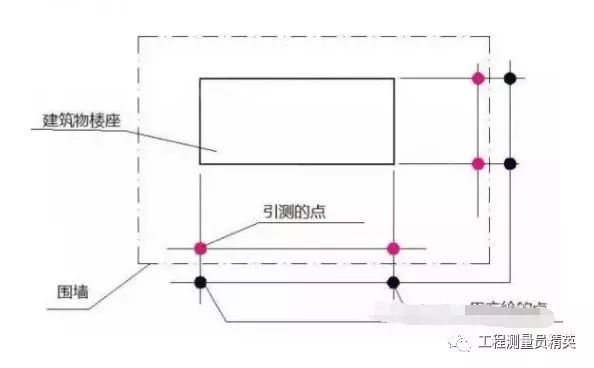 刚到工地不会测量放线？早就给你准备好了！_2